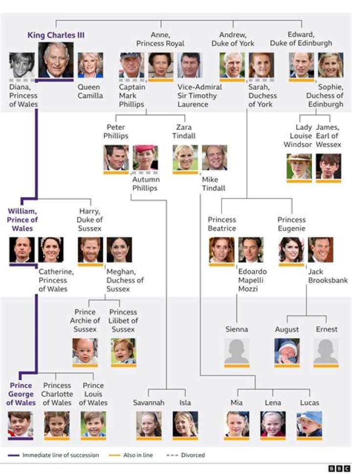 About Shaun King’s Family – Celebsgraphy