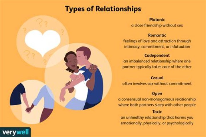 Romantic relationship Tips to Enhance your Relationship – Celebsgraphy